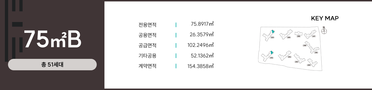 75B 세대정보